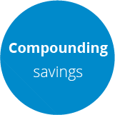 Compounding savings