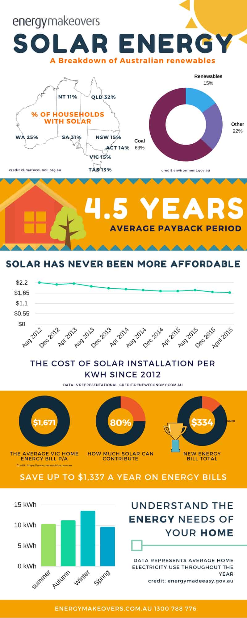 solar energy infographic